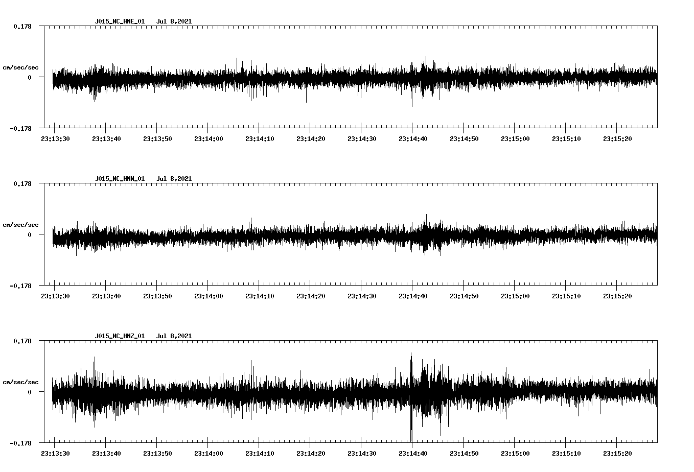 NetQuakes seismogram