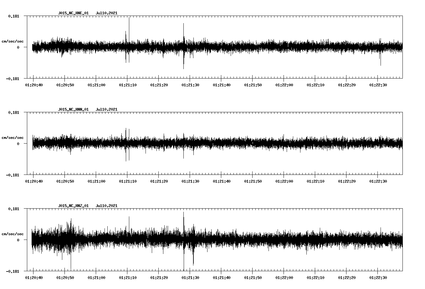 NetQuakes seismogram