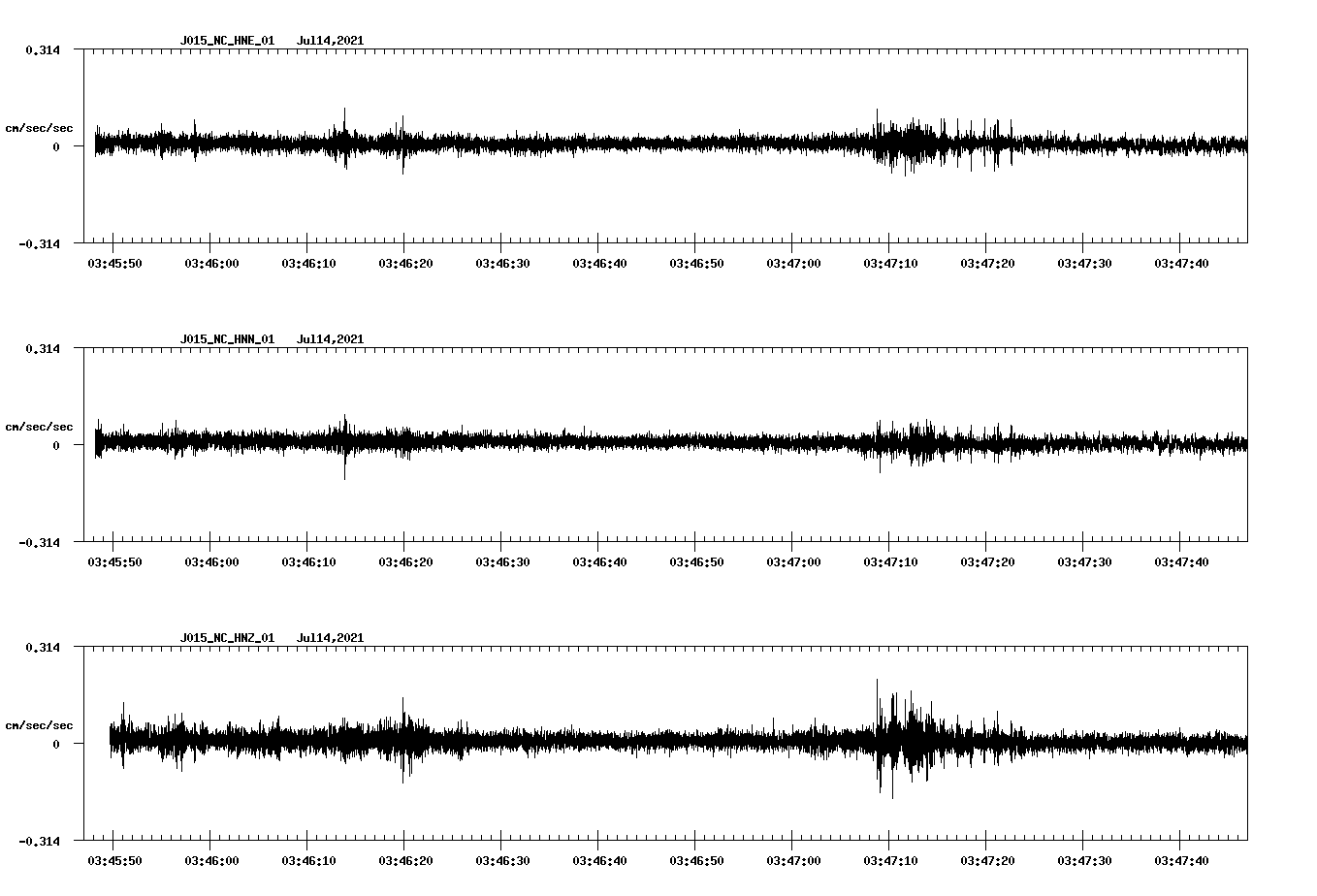 NetQuakes seismogram