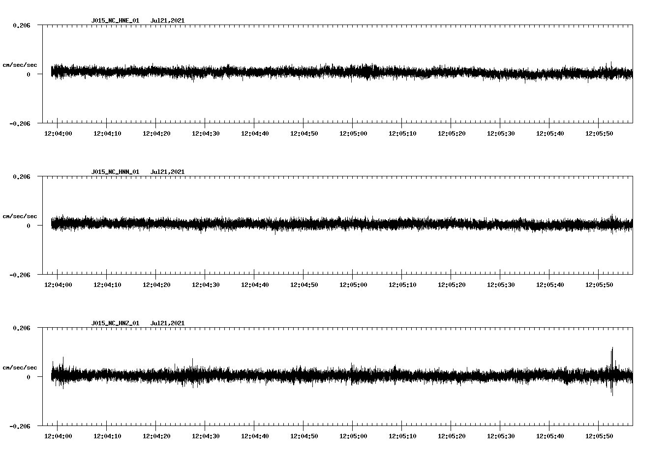 NetQuakes seismogram