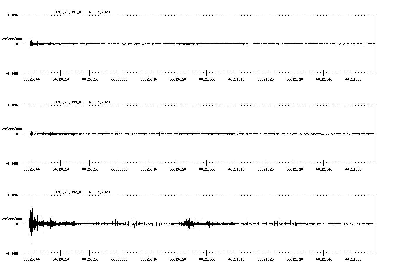 NetQuakes seismogram
