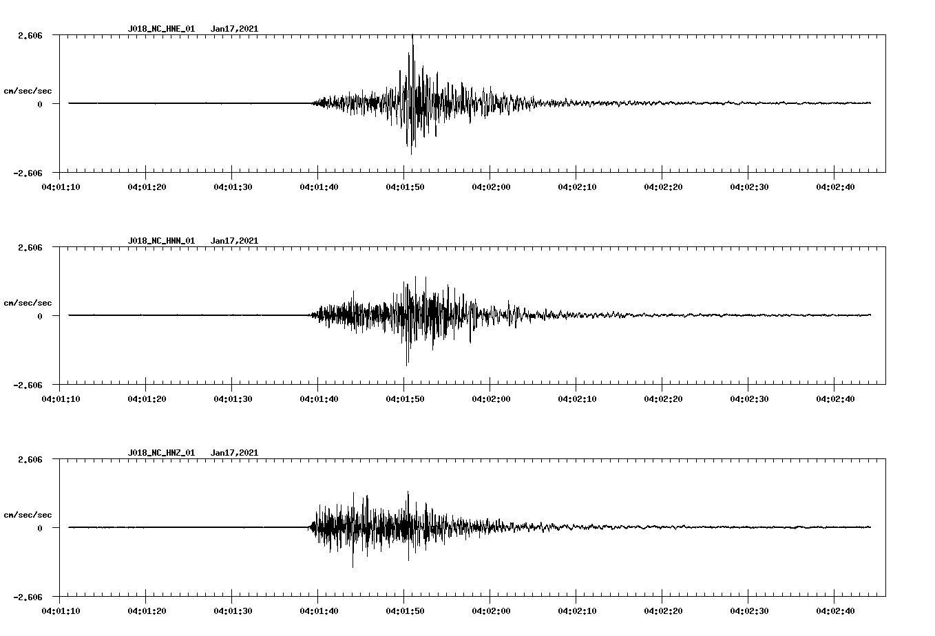 NetQuakes seismogram