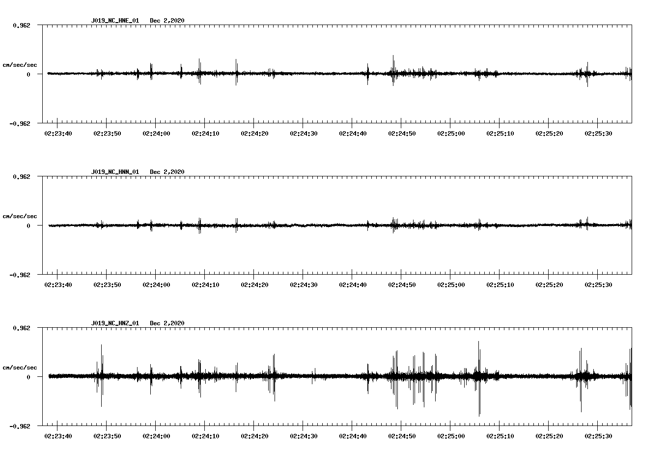 NetQuakes seismogram