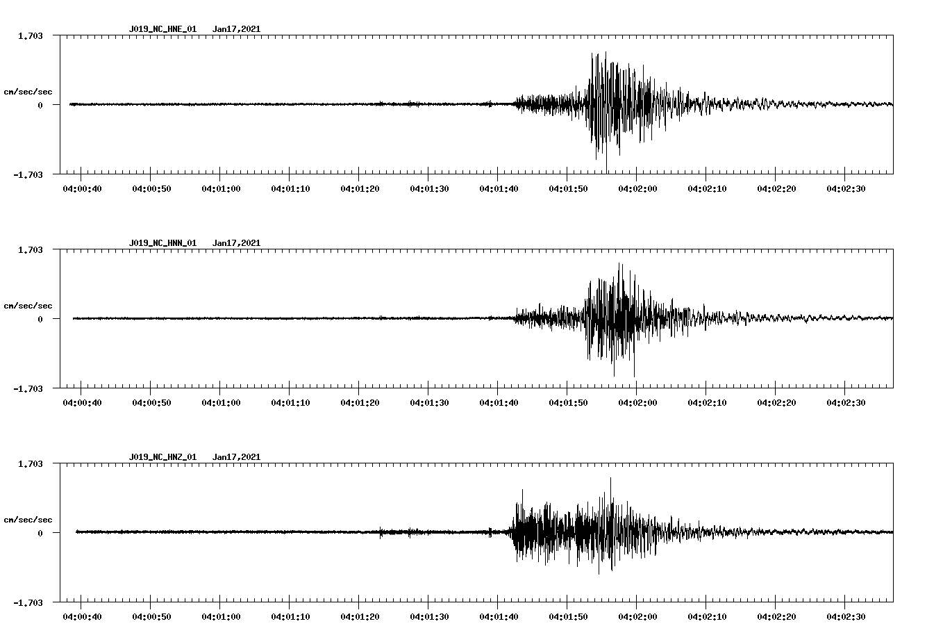 NetQuakes seismogram