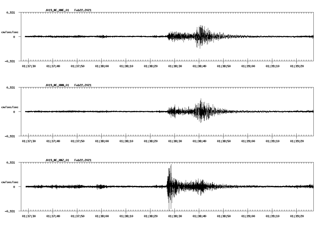 NetQuakes seismogram