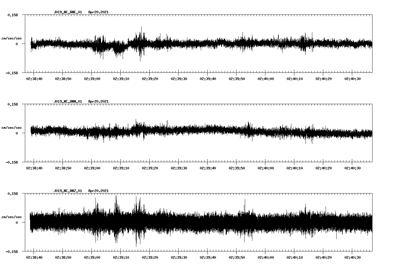 NetQuakes seismogram