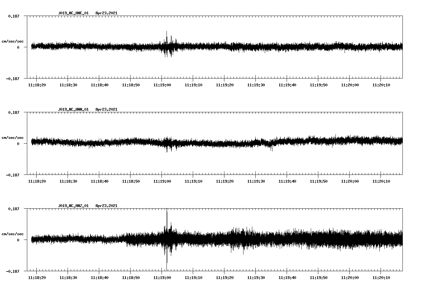 NetQuakes seismogram
