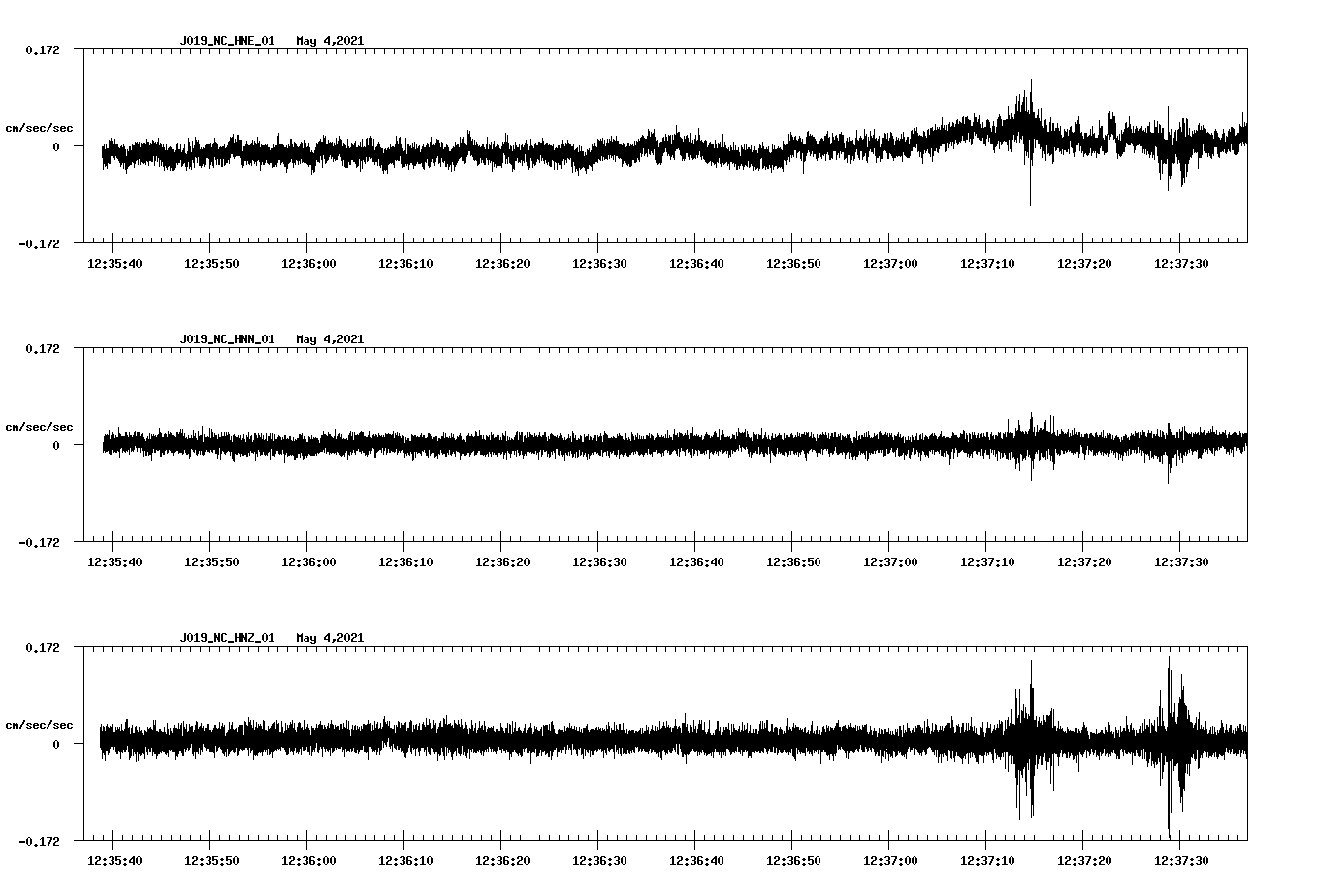 NetQuakes seismogram