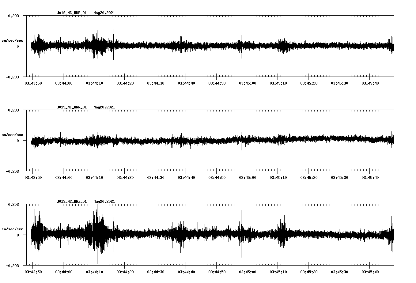 NetQuakes seismogram