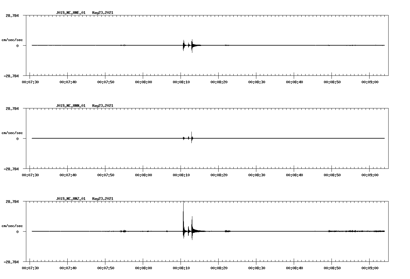 NetQuakes seismogram