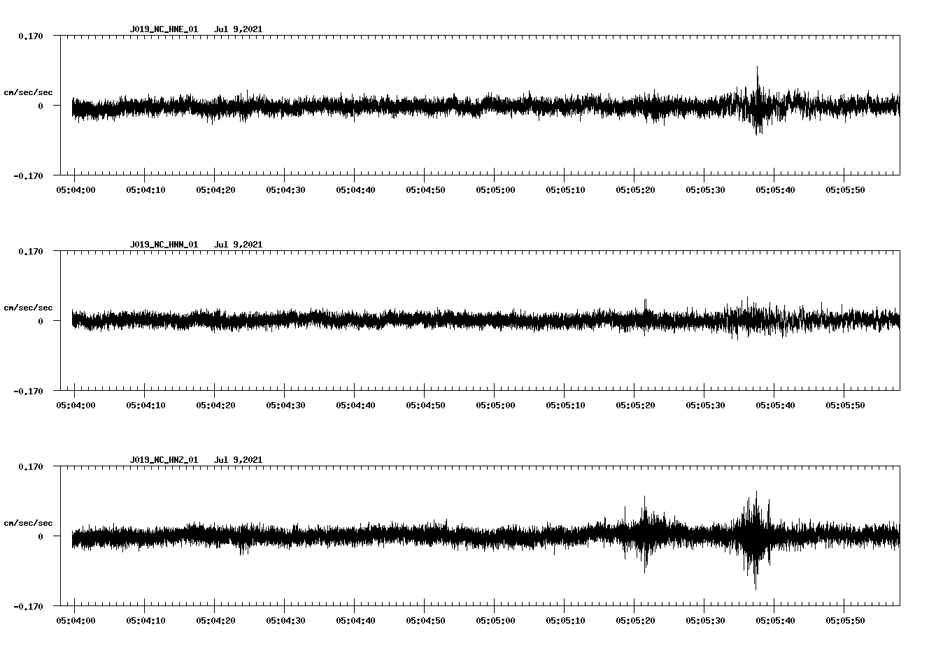 NetQuakes seismogram