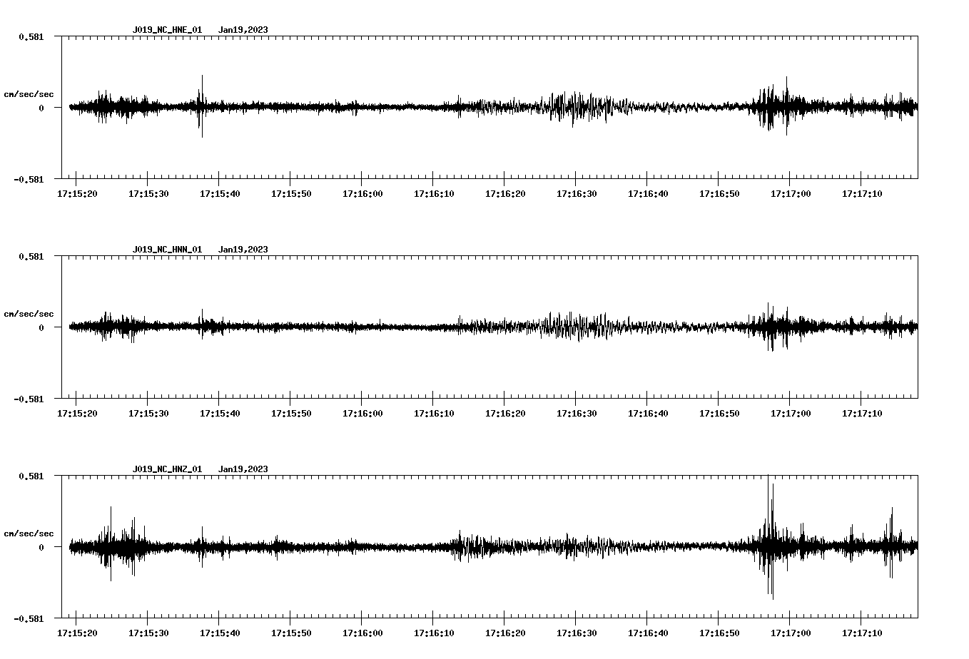 NetQuakes seismogram