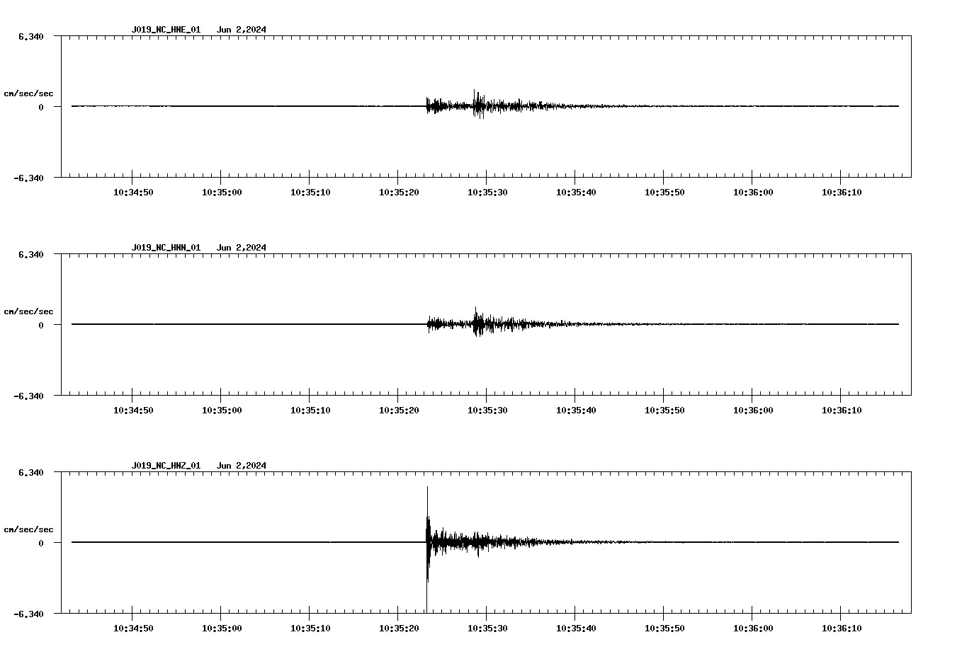 NetQuakes seismogram