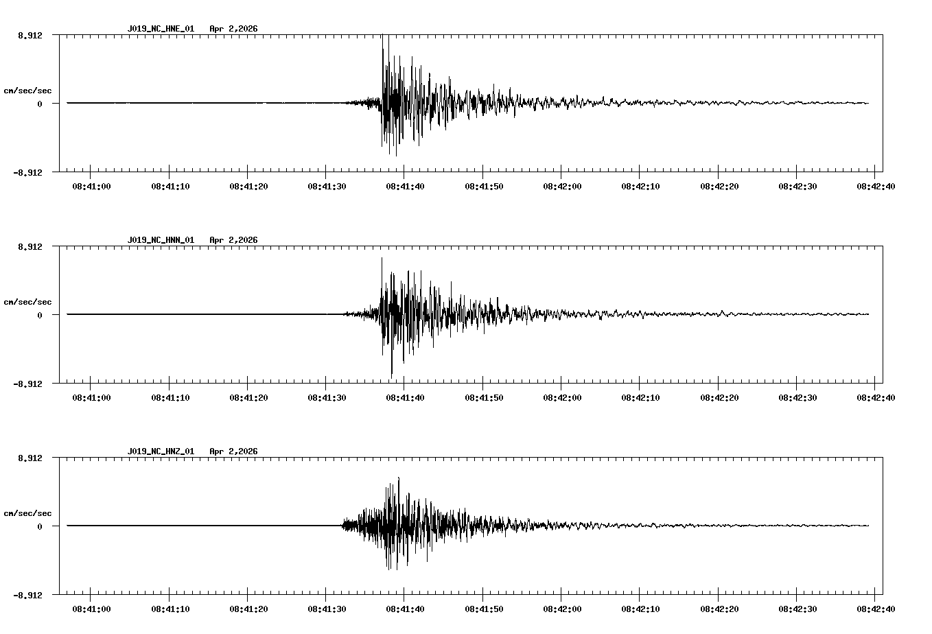 NetQuakes seismogram