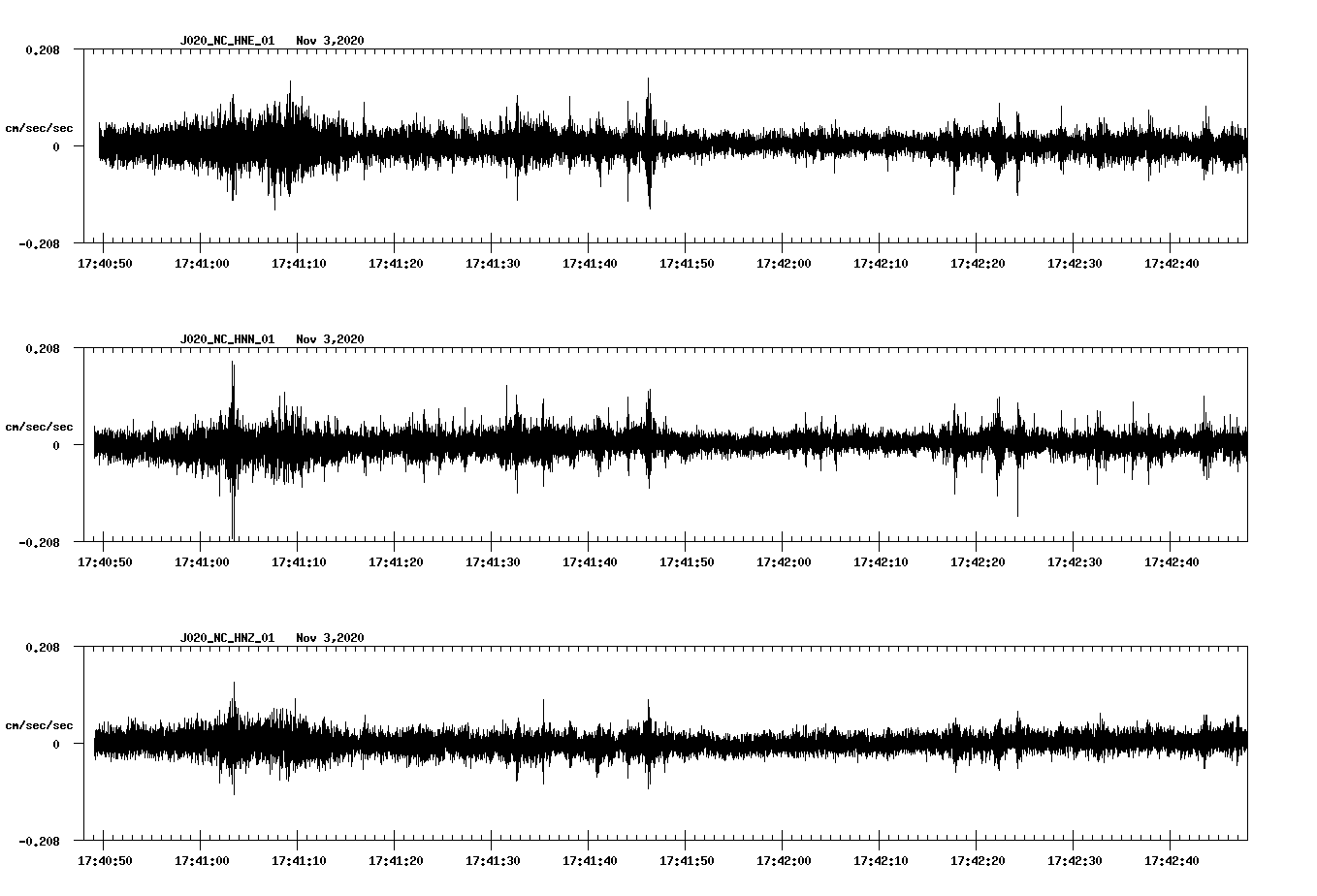 NetQuakes seismogram