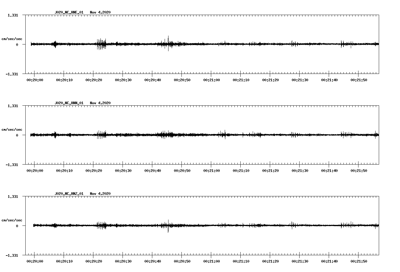 NetQuakes seismogram