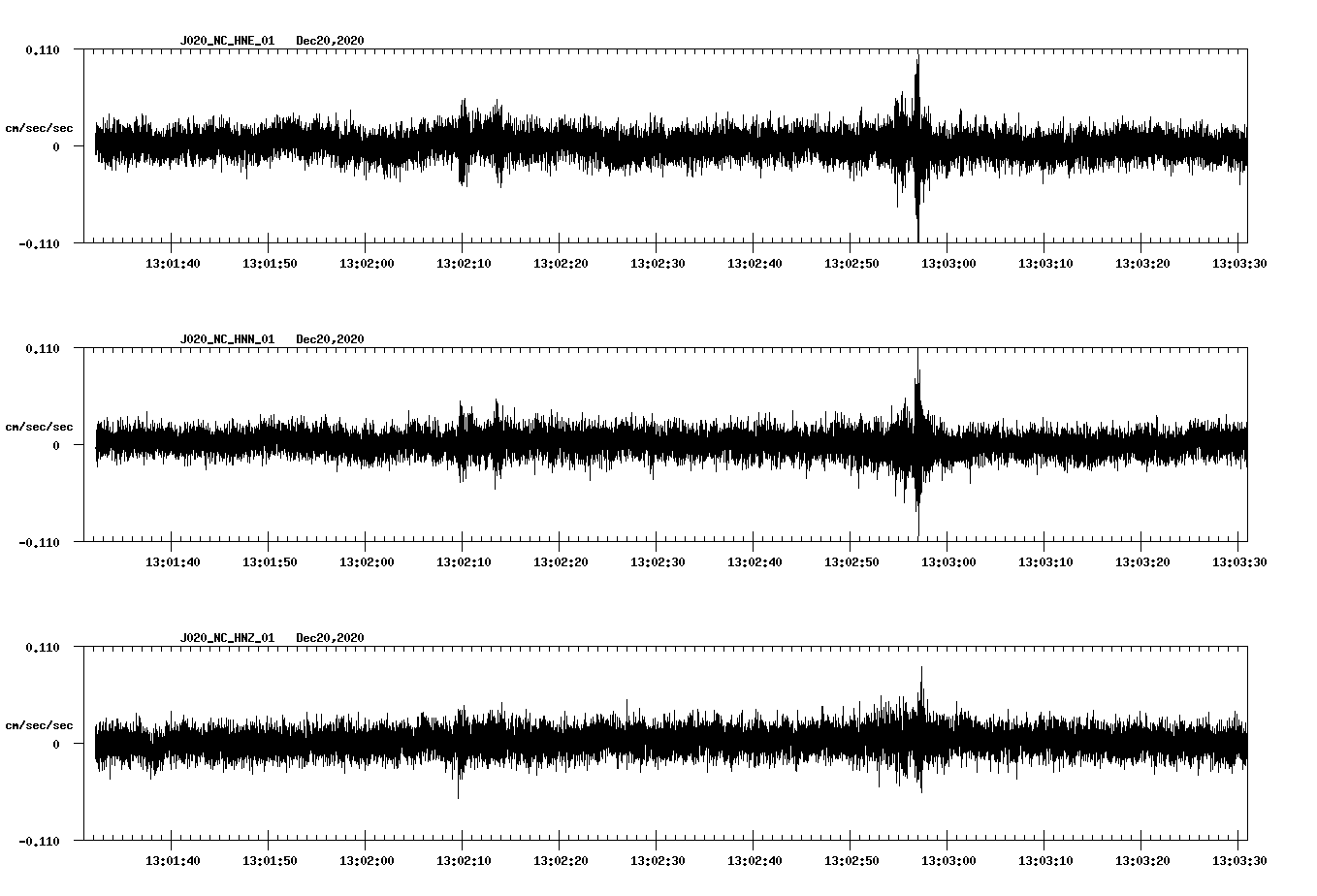 NetQuakes seismogram
