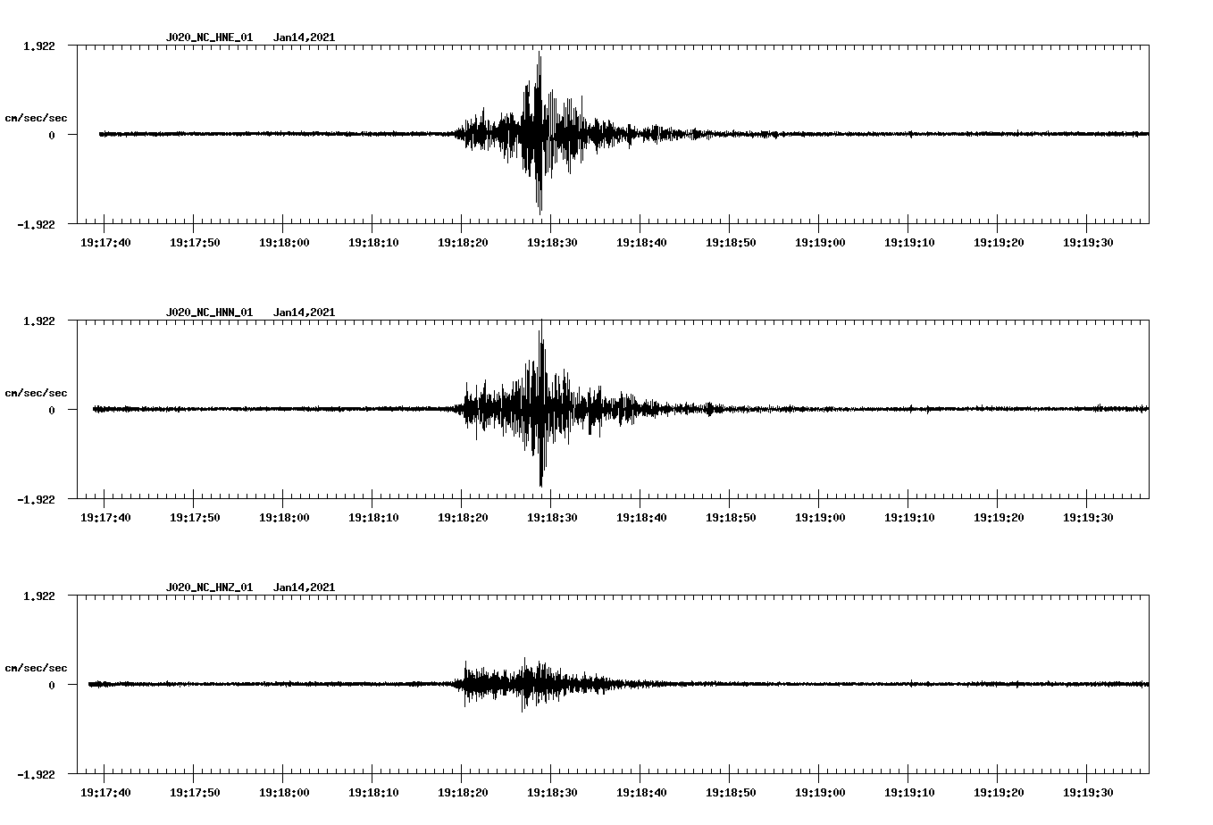 NetQuakes seismogram