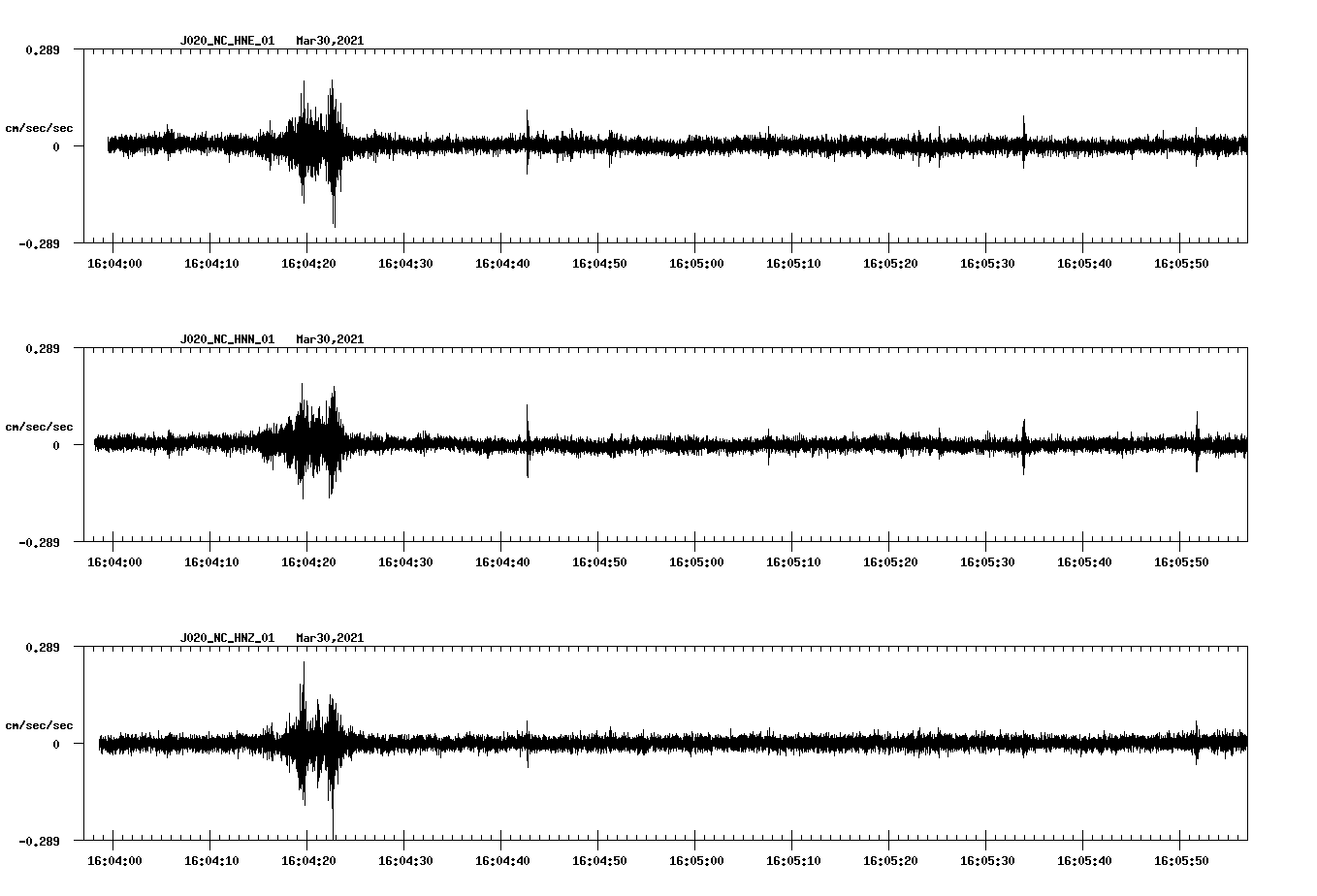 NetQuakes seismogram