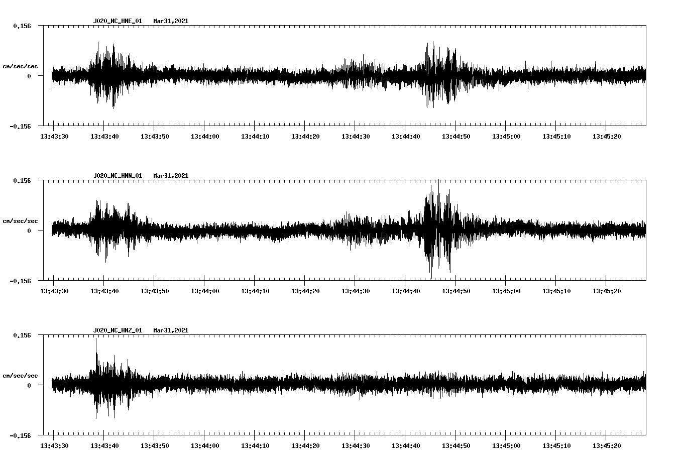 NetQuakes seismogram