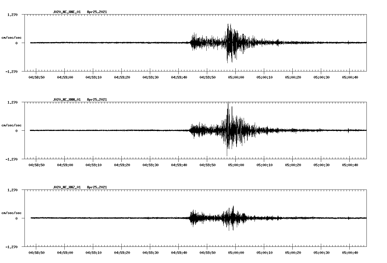 NetQuakes seismogram