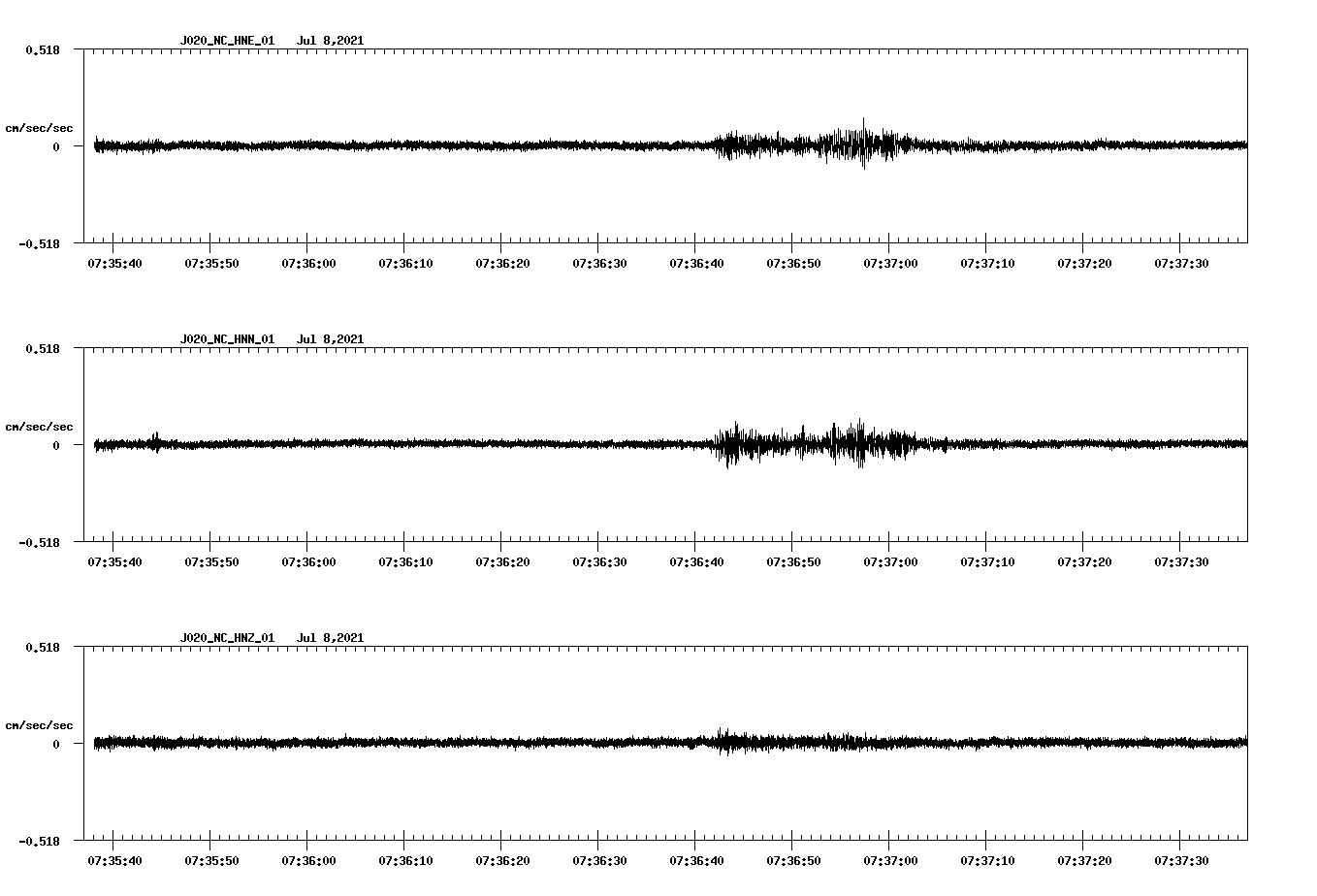 NetQuakes seismogram