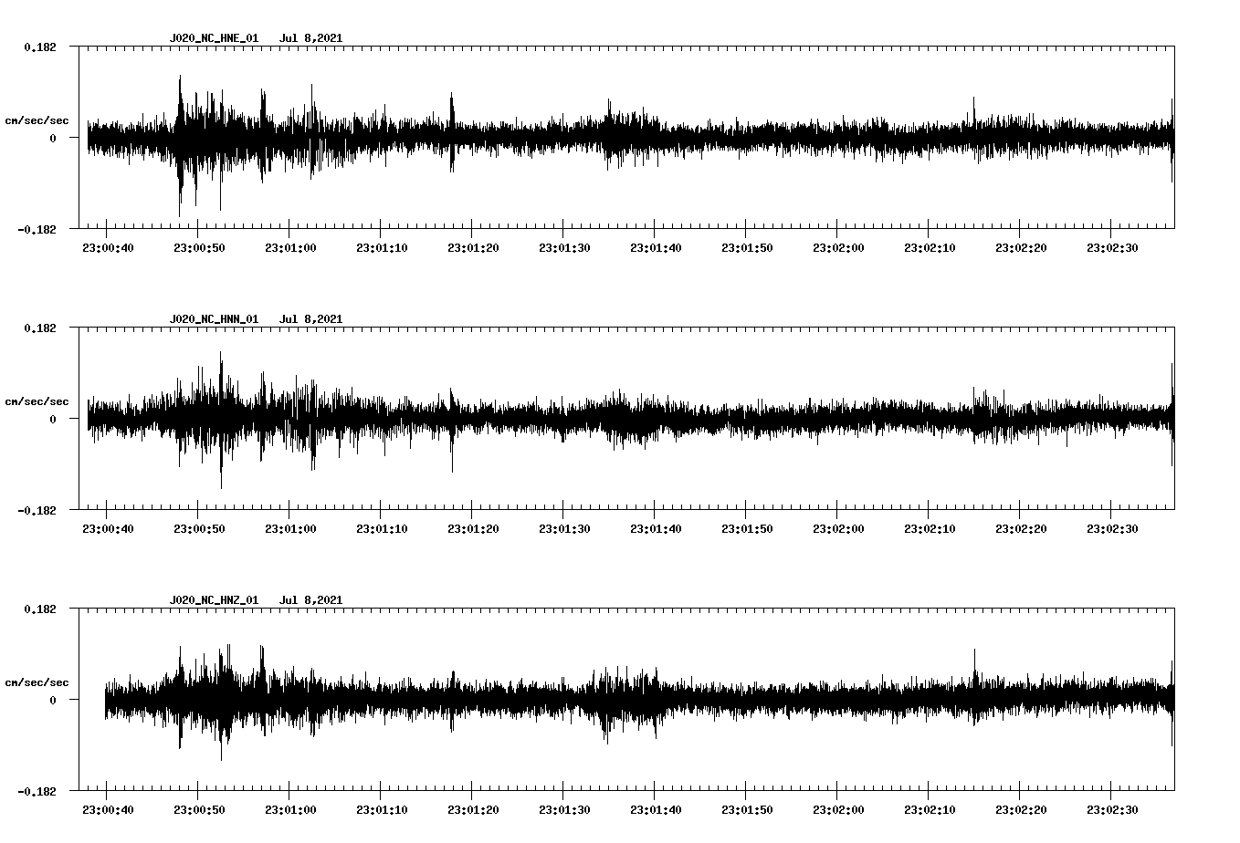 NetQuakes seismogram