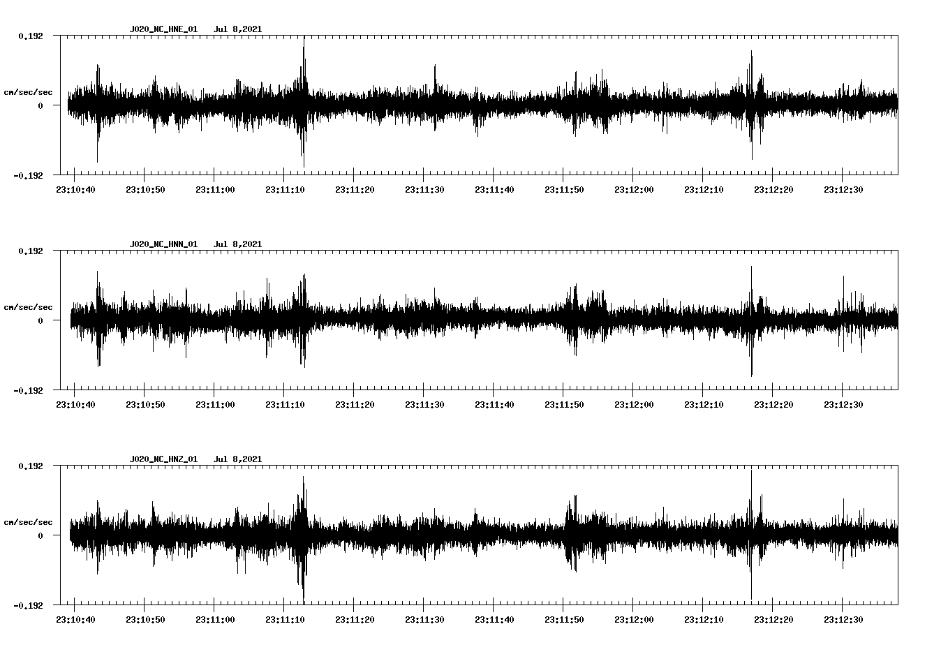 NetQuakes seismogram