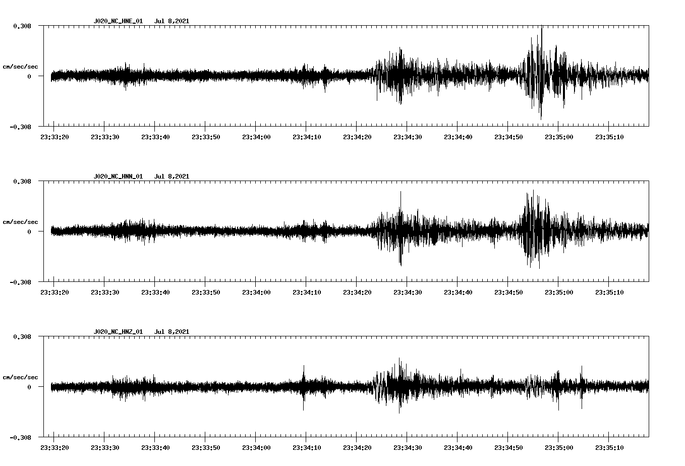 NetQuakes seismogram