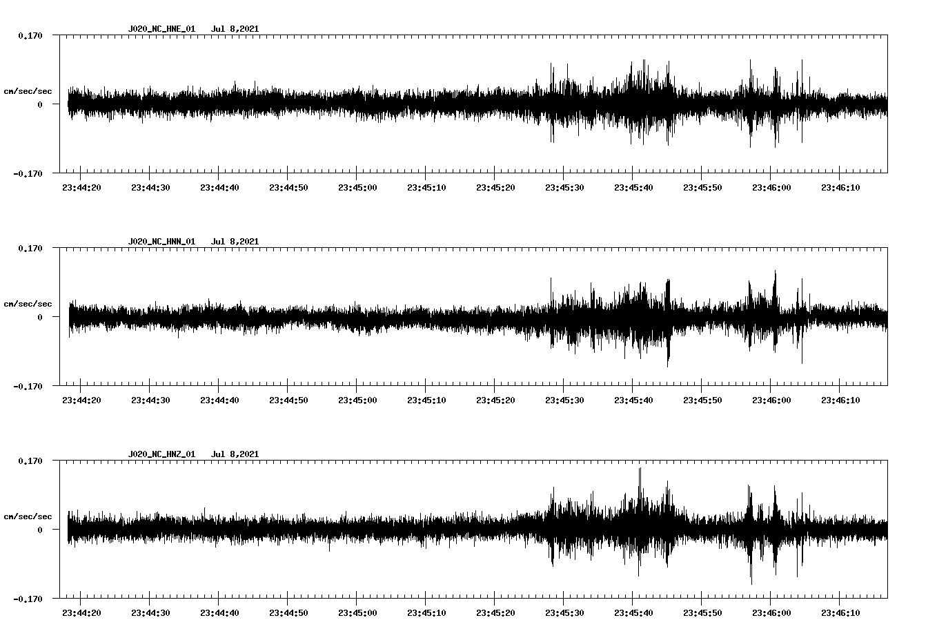 NetQuakes seismogram