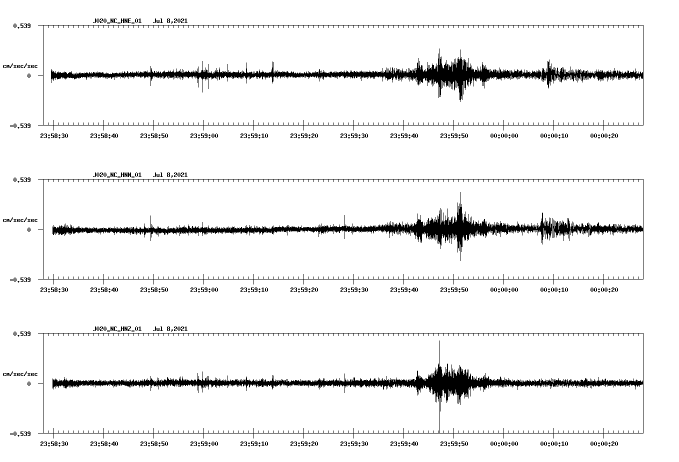 NetQuakes seismogram