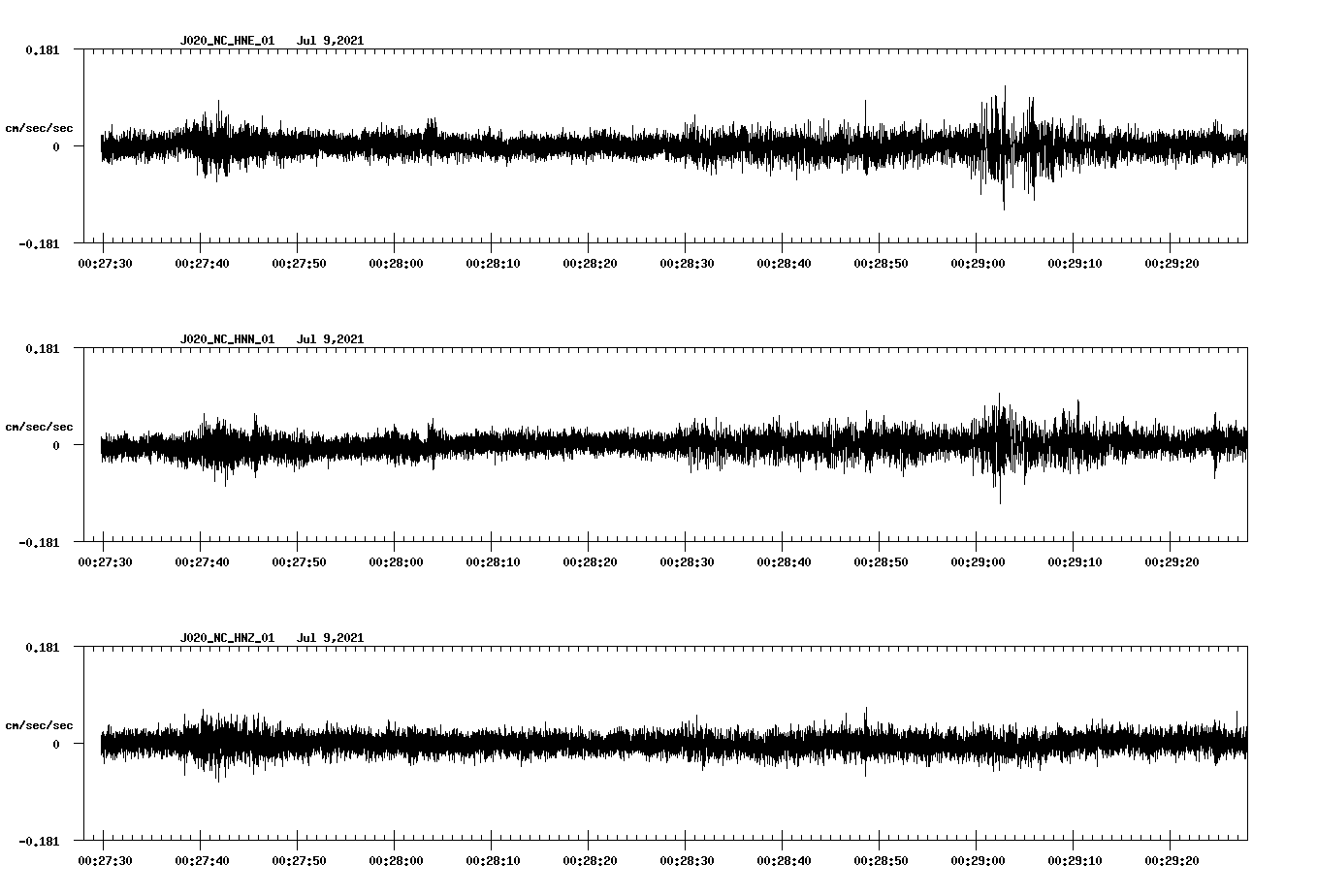 NetQuakes seismogram