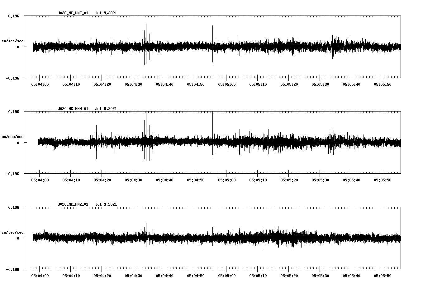 NetQuakes seismogram