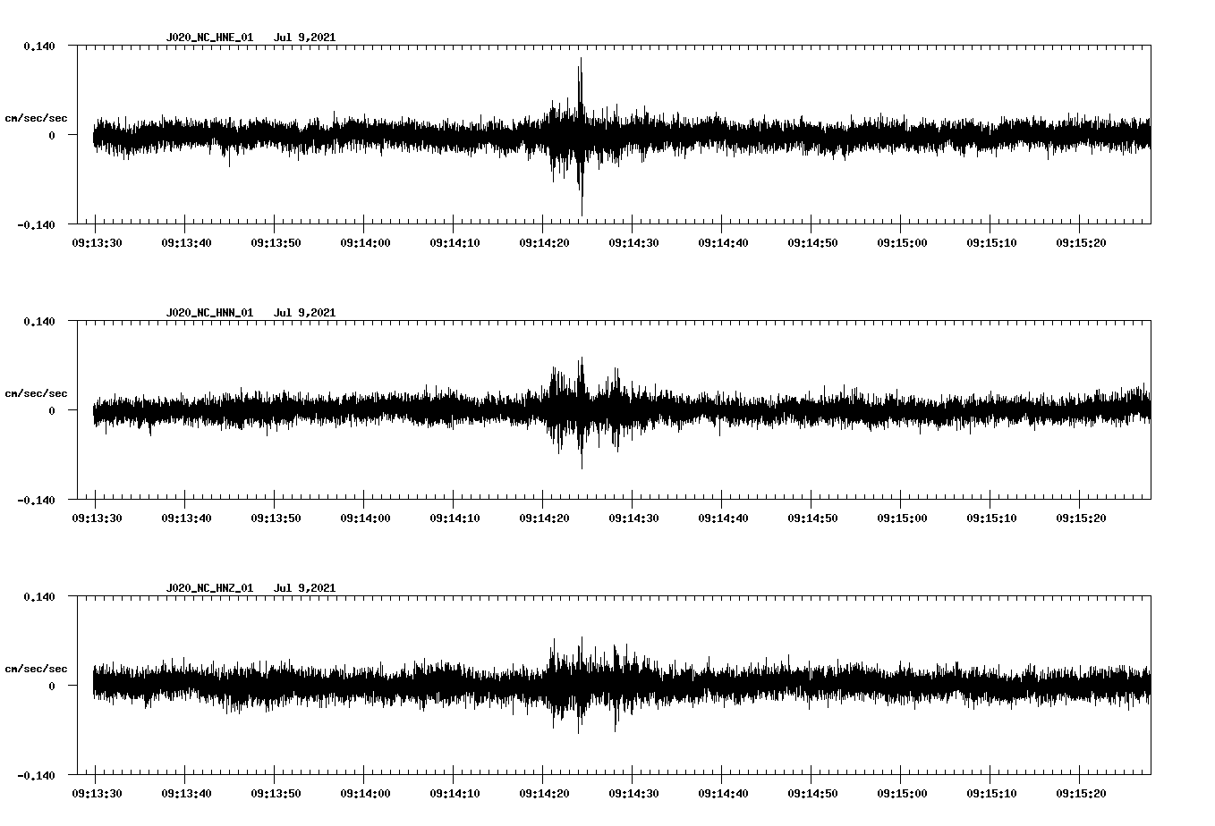 NetQuakes seismogram