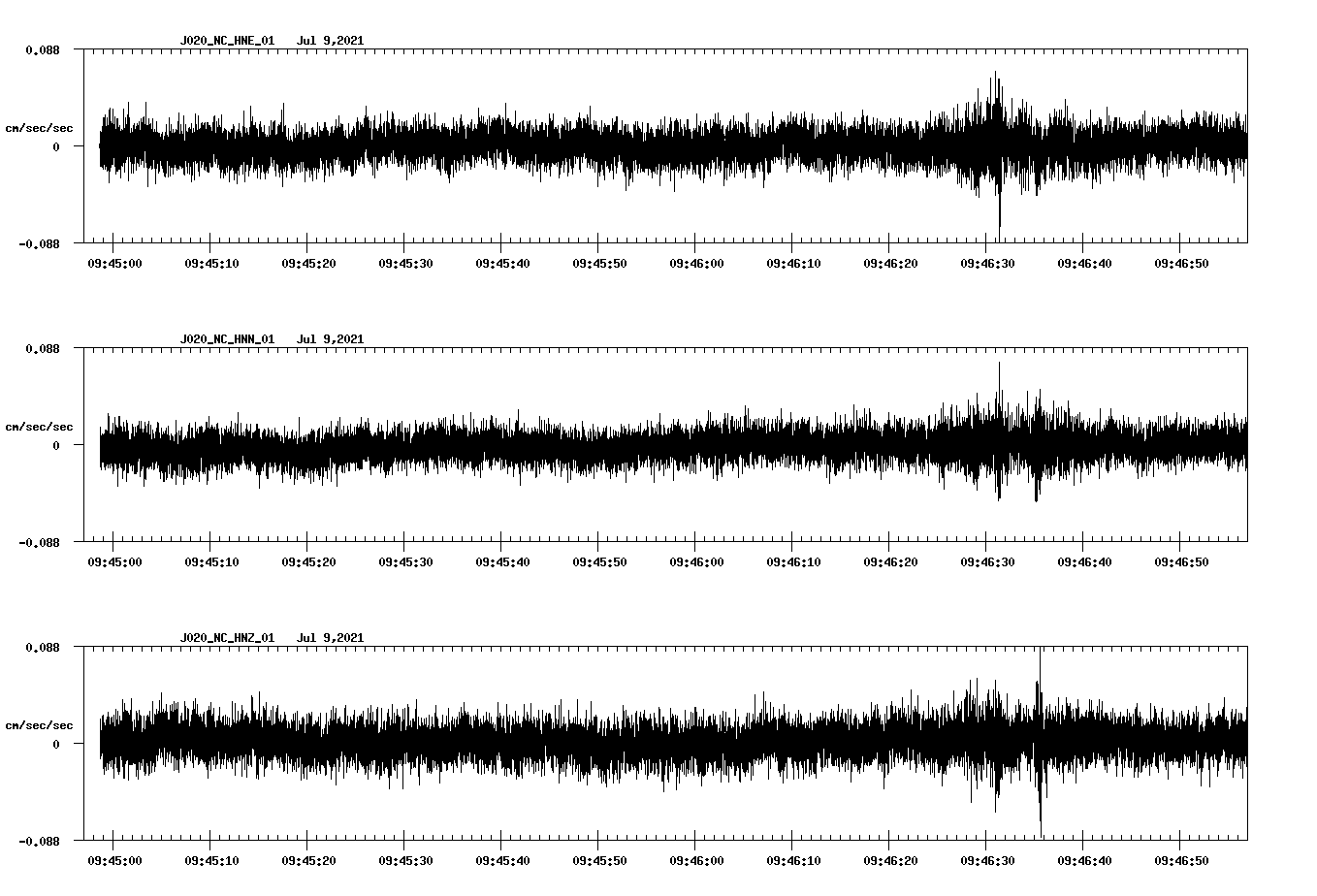 NetQuakes seismogram