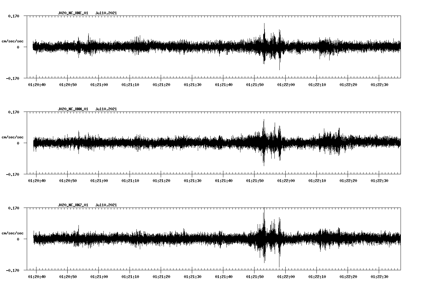 NetQuakes seismogram