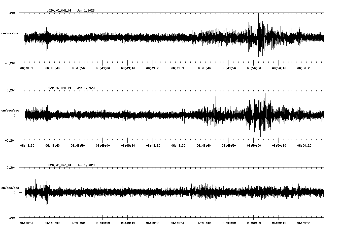 NetQuakes seismogram