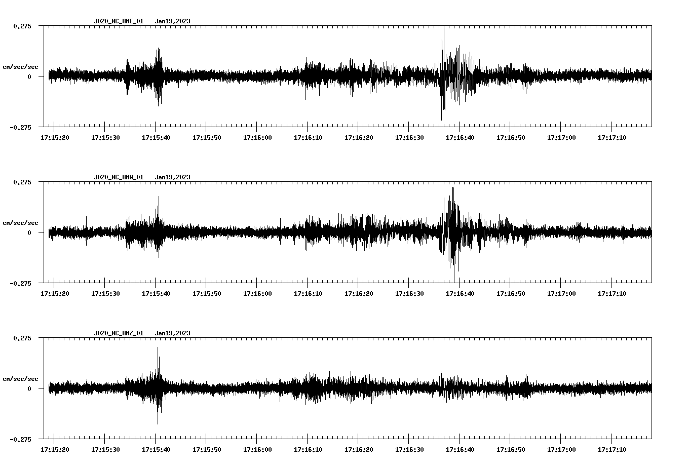 NetQuakes seismogram