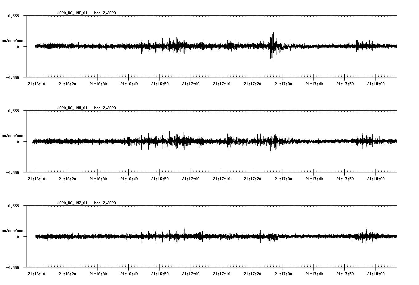 NetQuakes seismogram