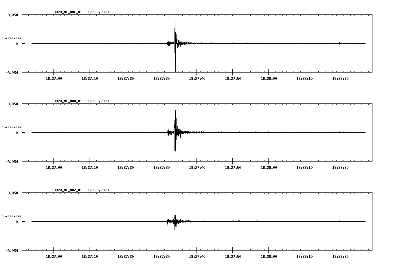 NetQuakes seismogram
