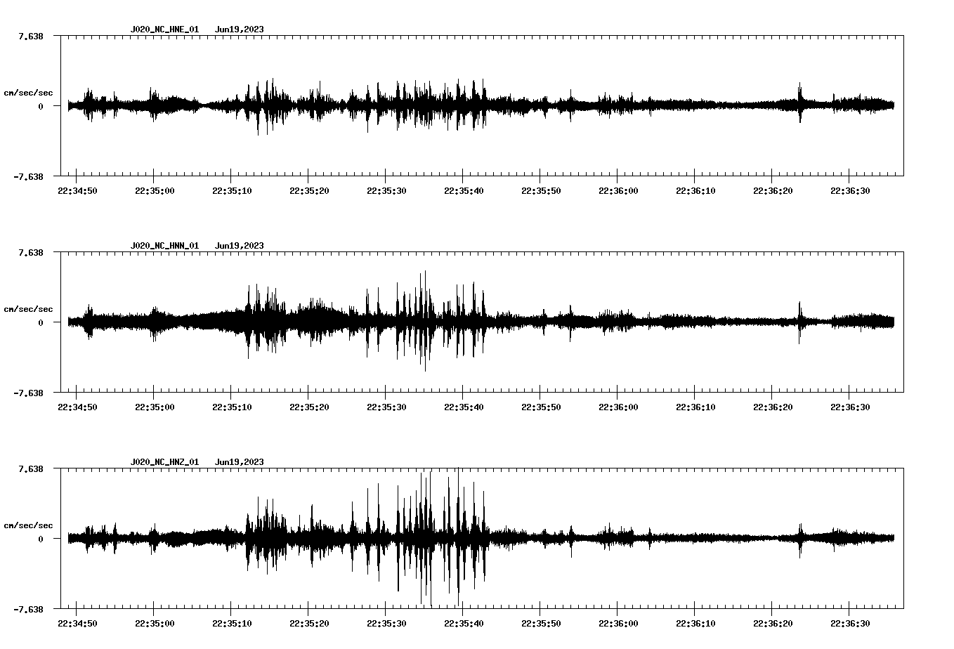 NetQuakes seismogram