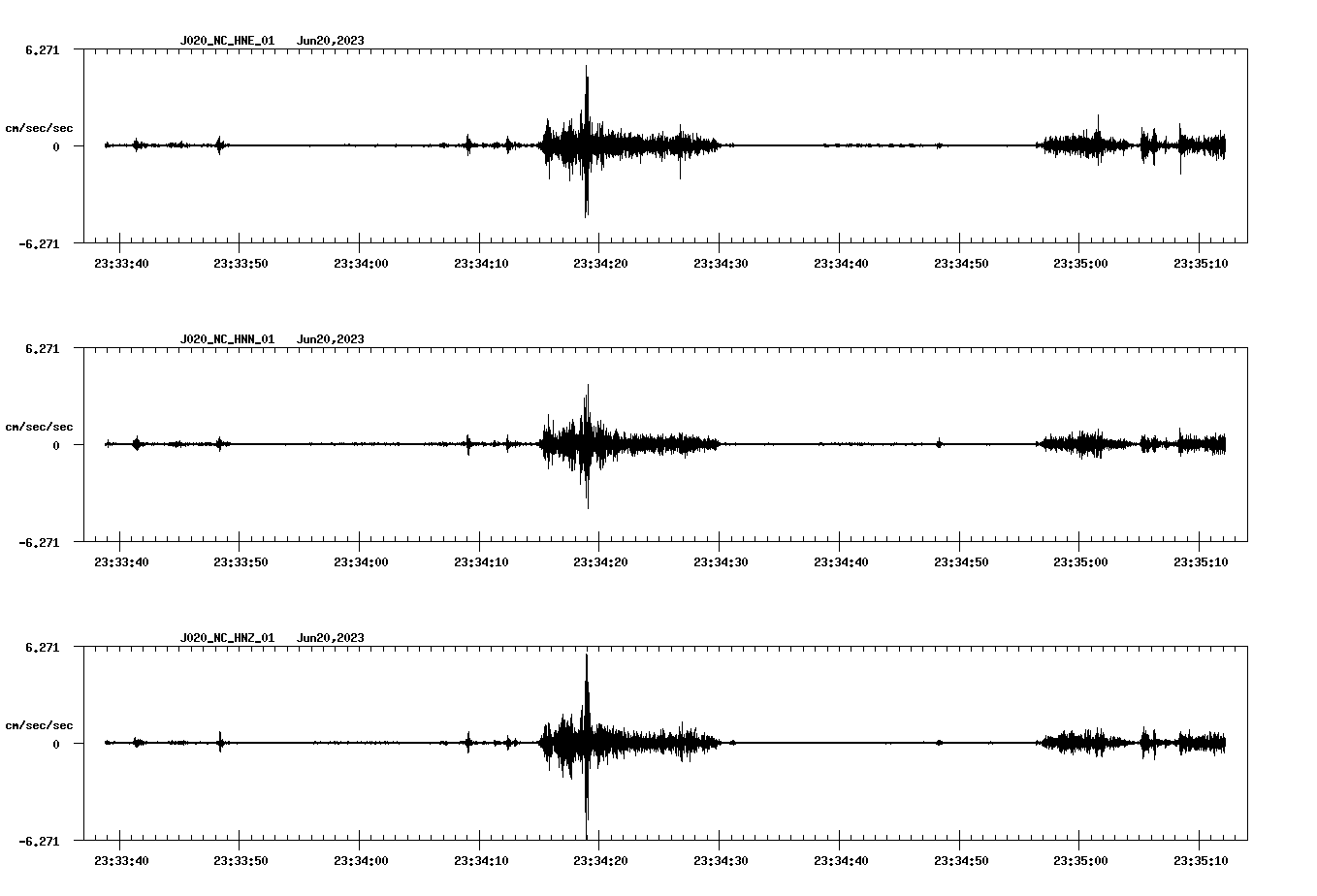 NetQuakes seismogram