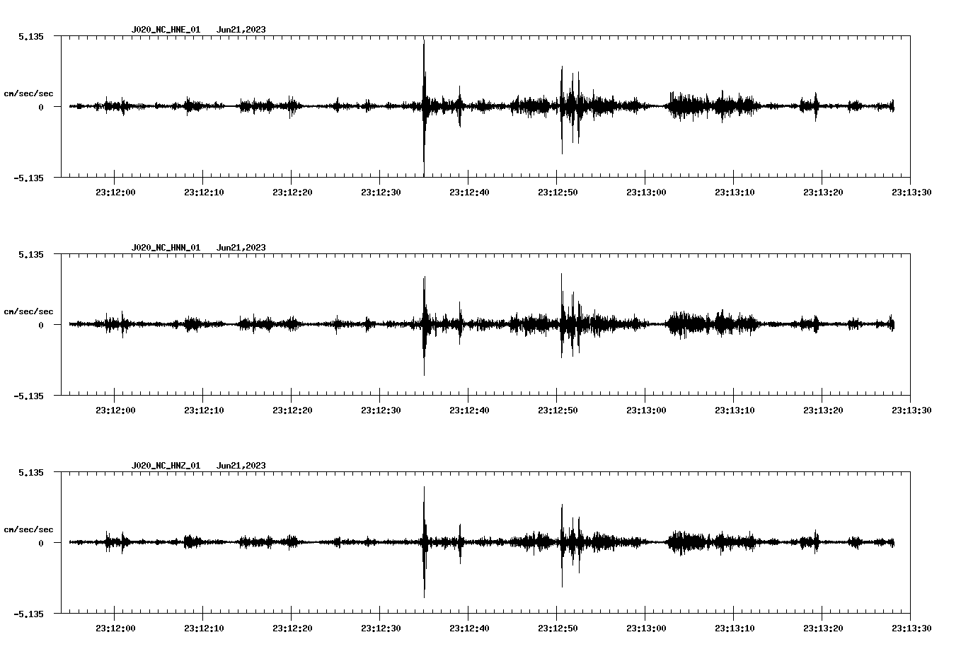 NetQuakes seismogram