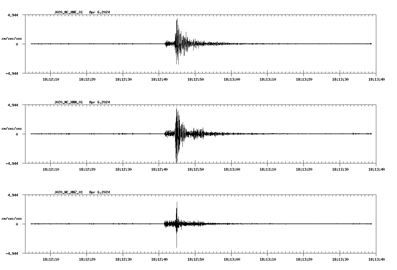 NetQuakes seismogram