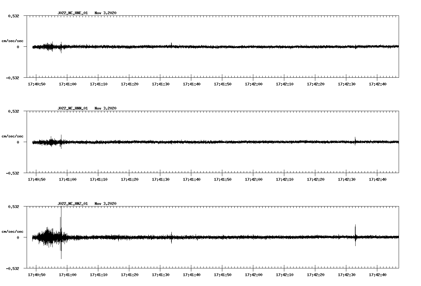 NetQuakes seismogram