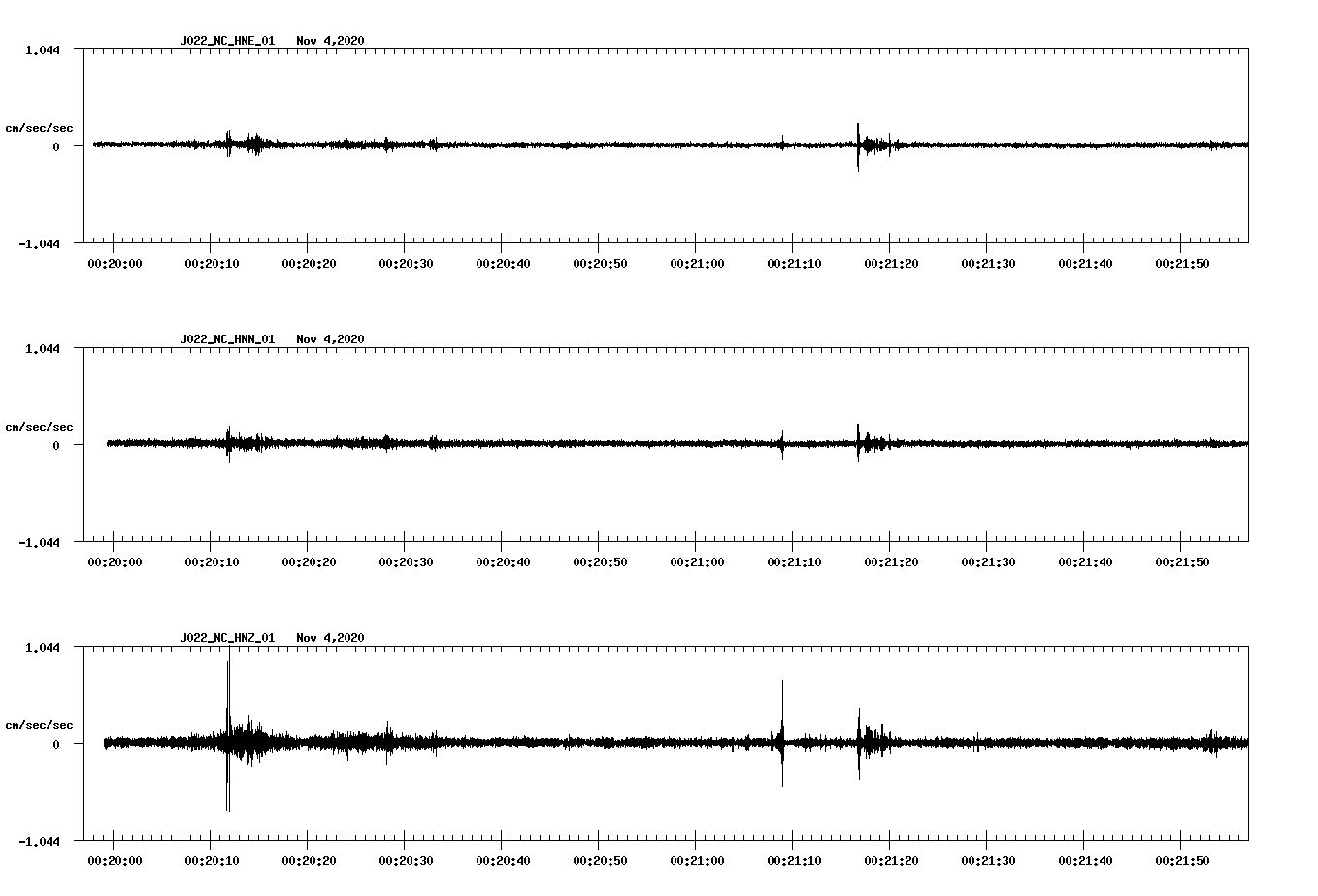 NetQuakes seismogram