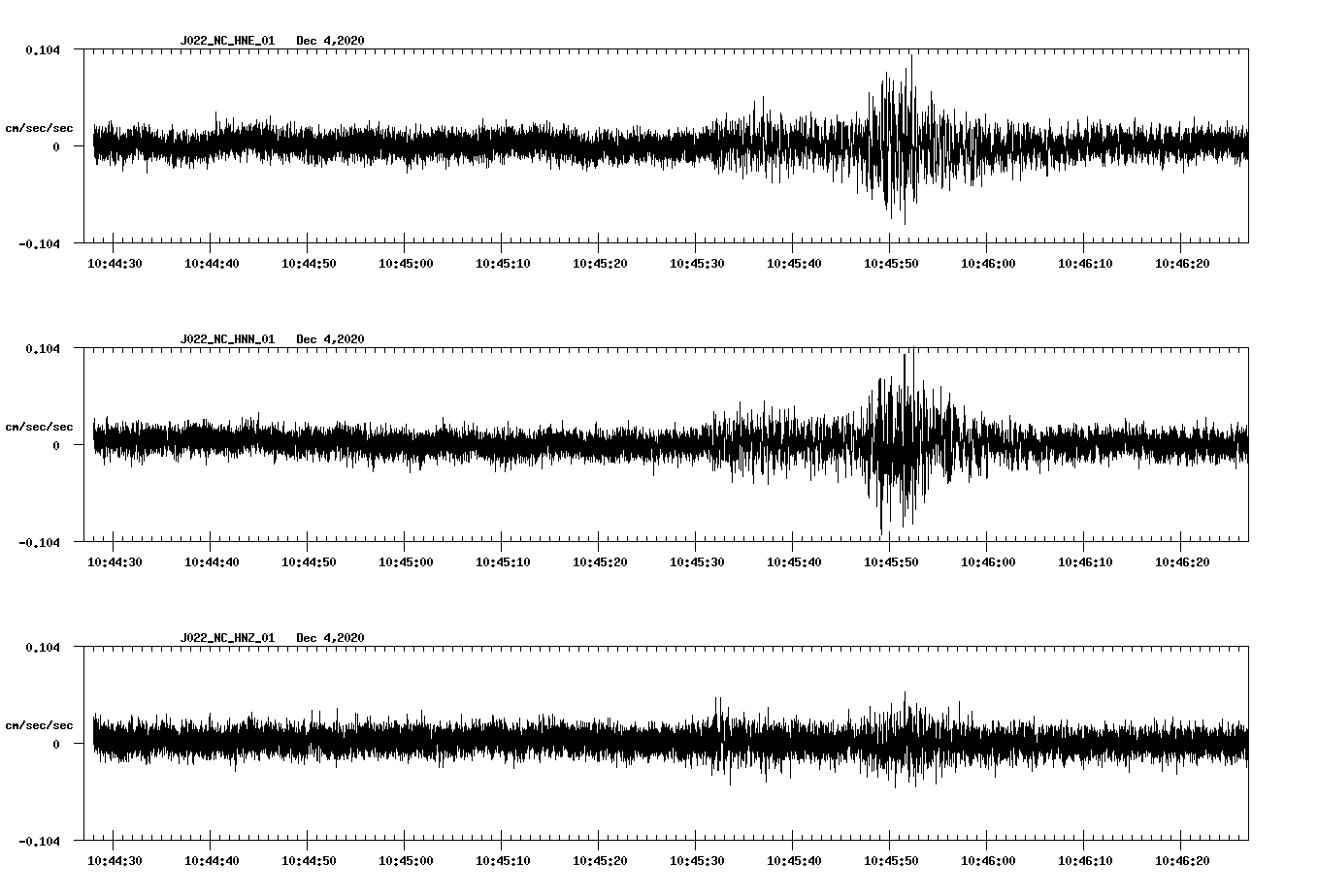 NetQuakes seismogram
