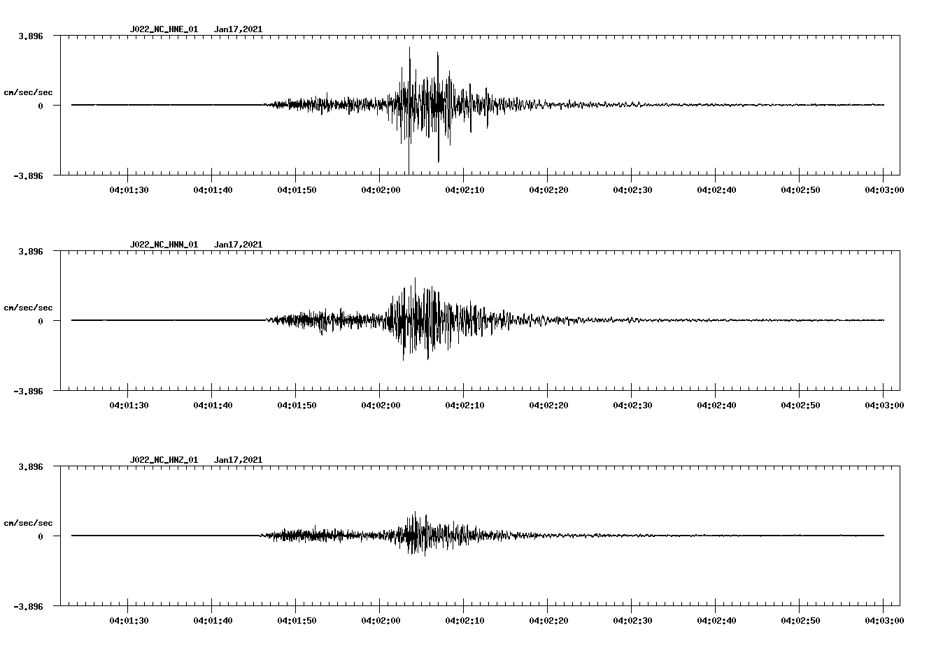 NetQuakes seismogram