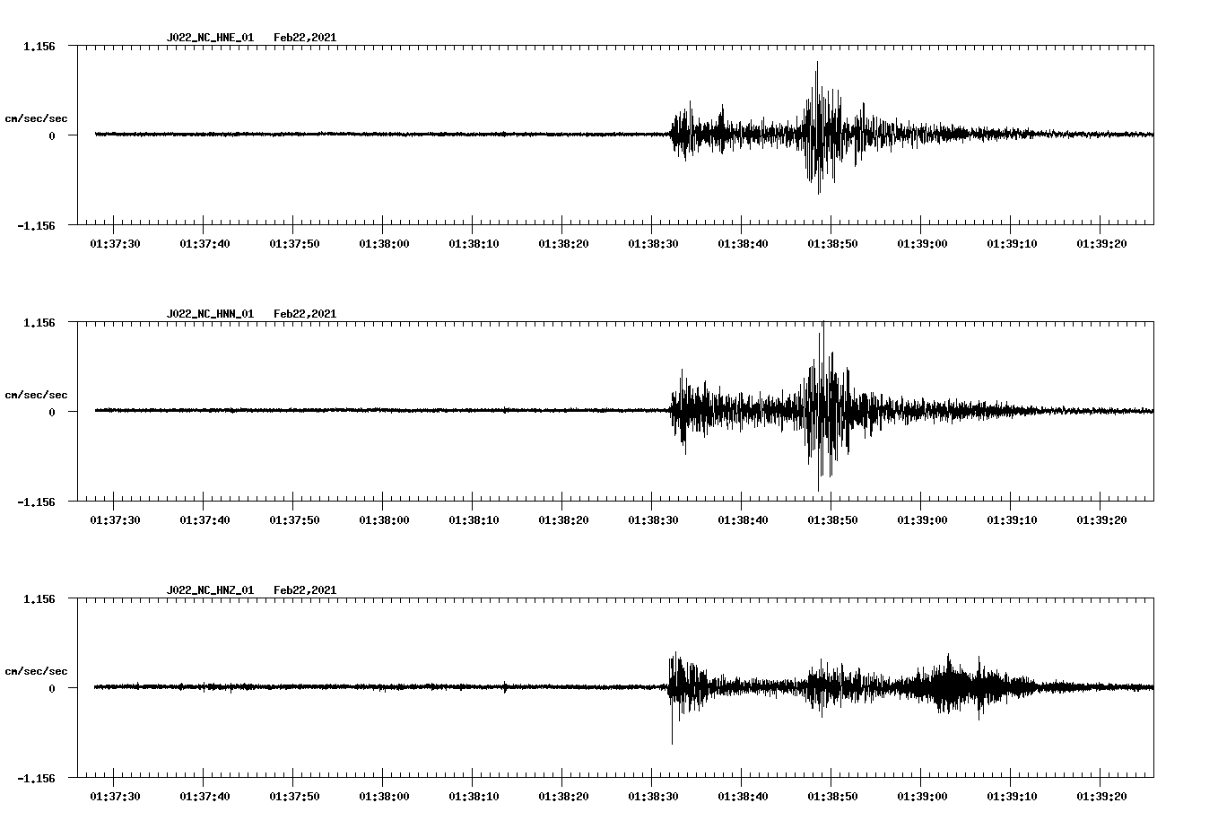NetQuakes seismogram