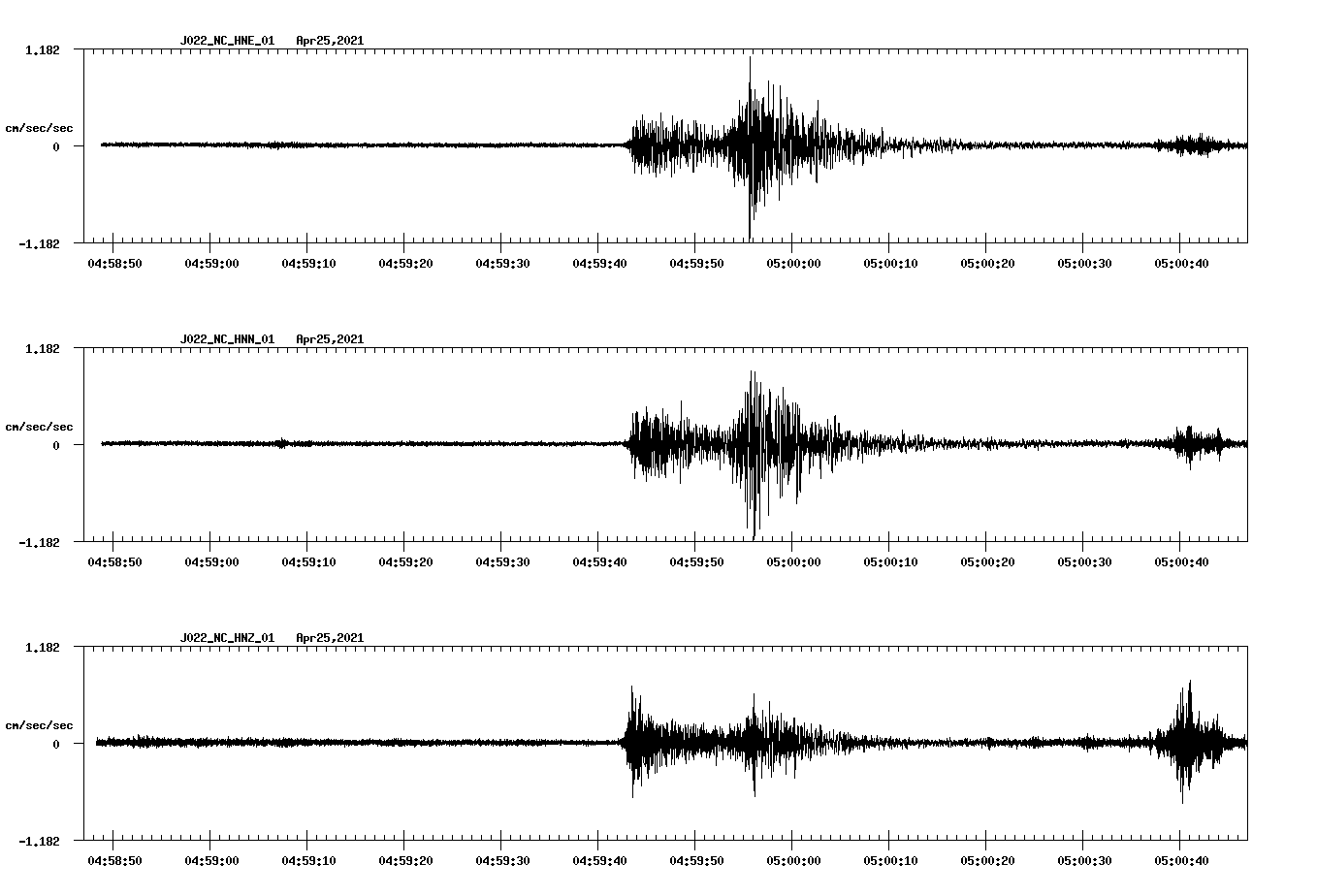 NetQuakes seismogram